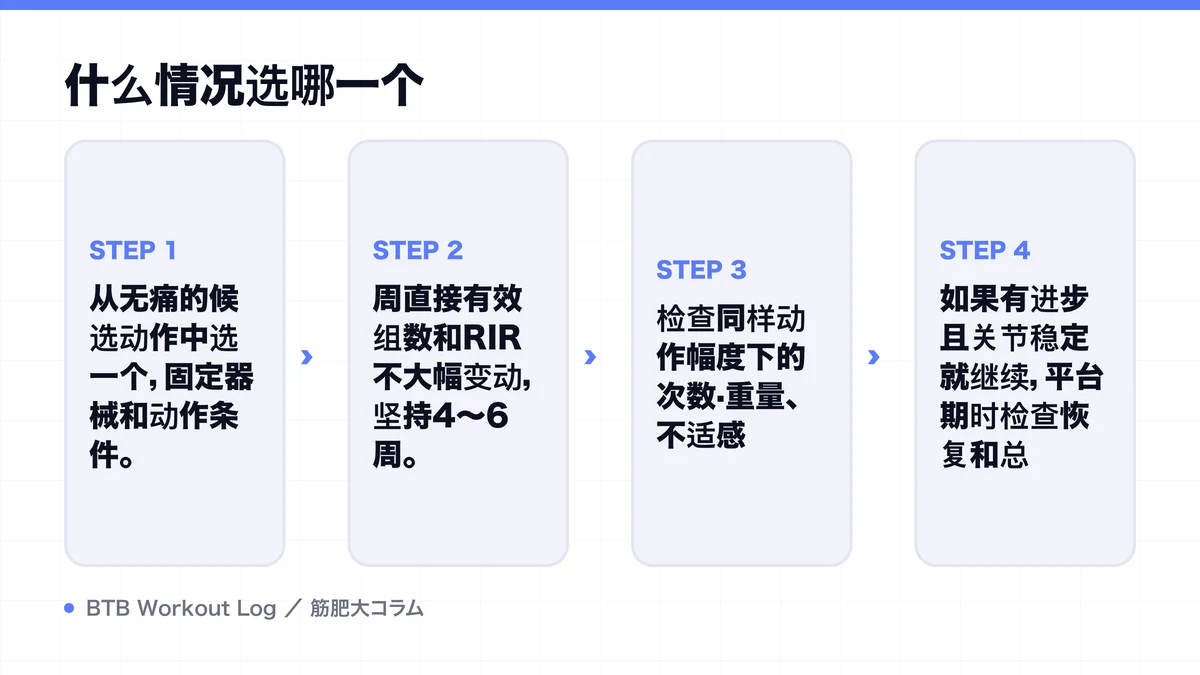 Diagram: 什么情况选哪一个