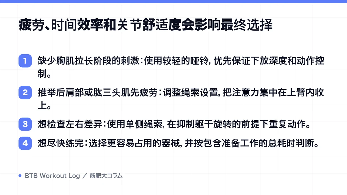 Diagram: 疲劳、时间效率和关节舒适度会影响最终选择