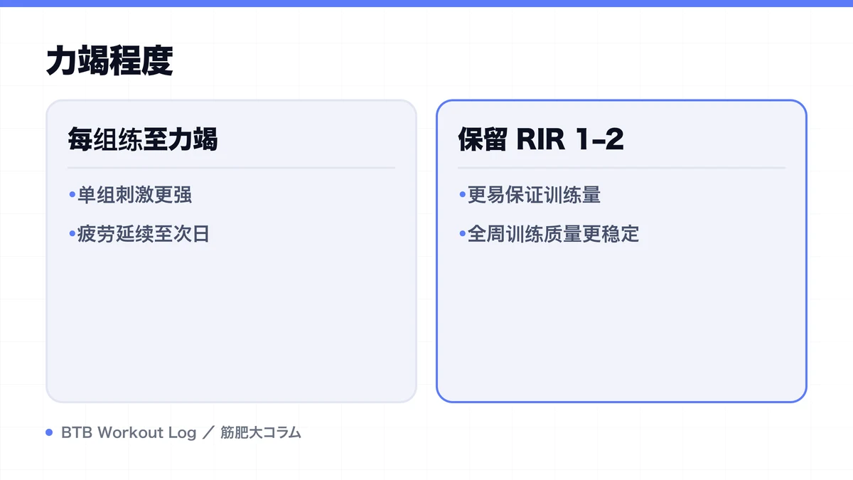 Diagram: 力竭程度