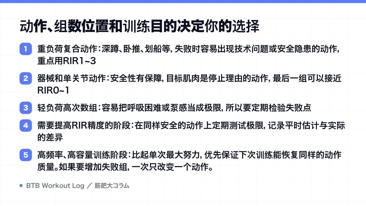 Diagram: 动作、组数位置和训练目的决定你的选择
