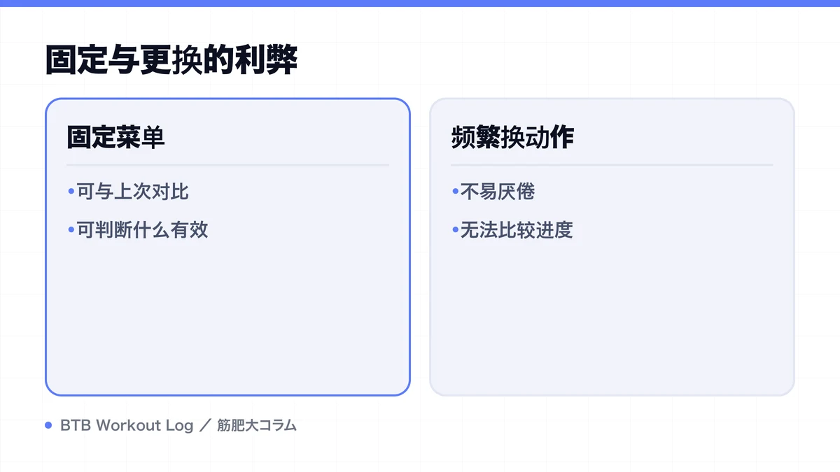 Diagram: 固定与更换的利弊