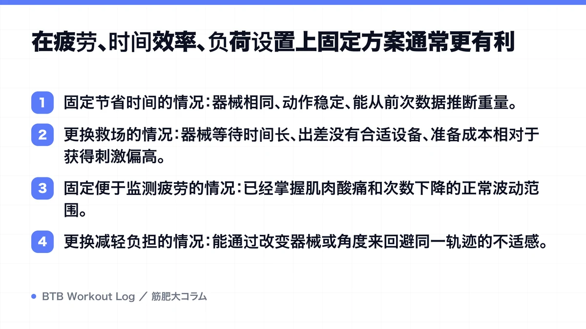 Diagram: 在疲劳、时间效率、负荷设置上固定方案通常更有利
