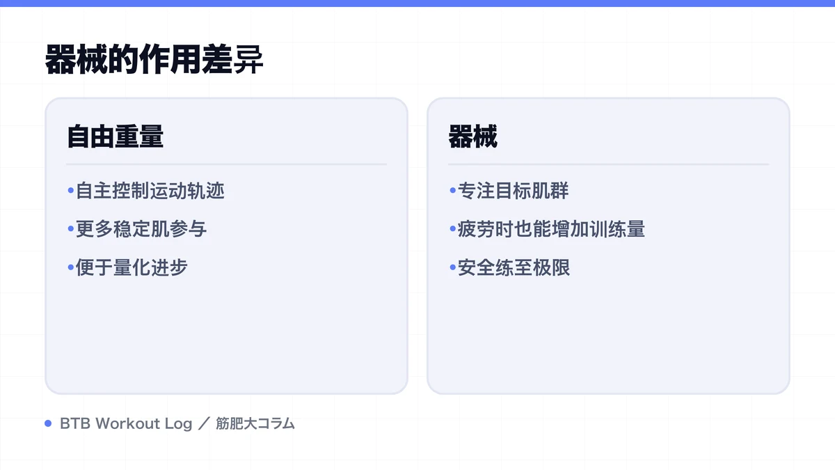 Diagram: 器械的作用差异