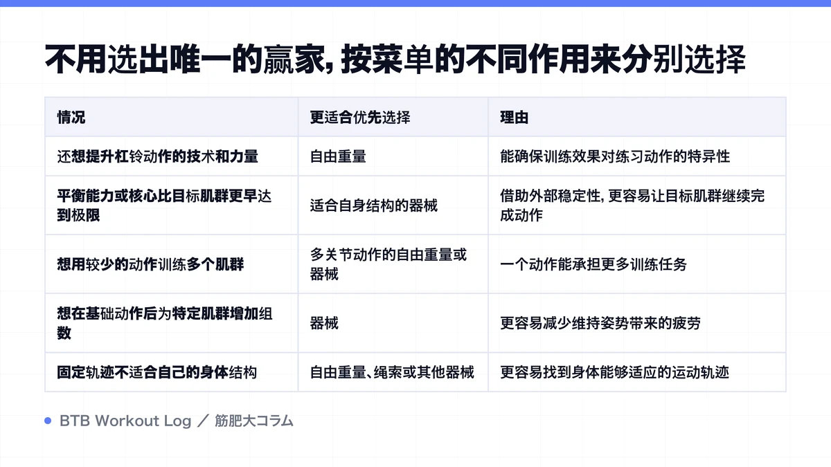 Diagram: 不用选出唯一的赢家，按菜单的不同作用来分别选择