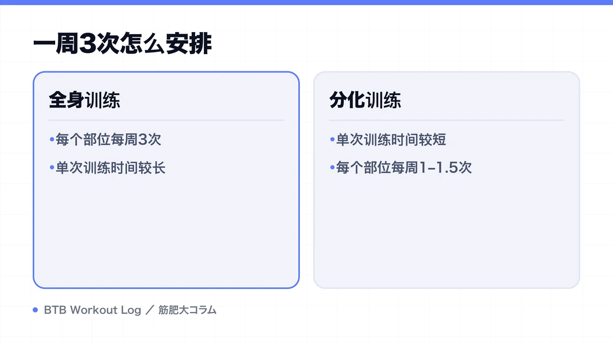 Diagram: 一周3次怎么安排