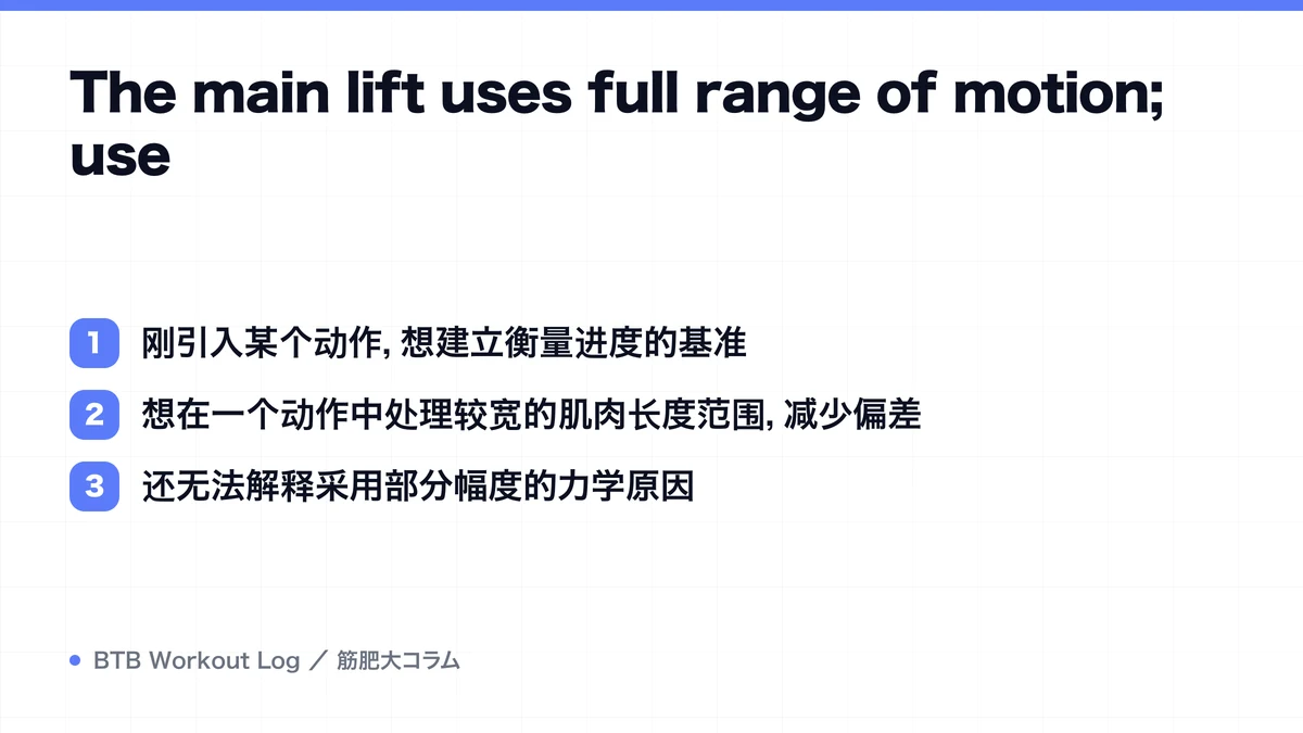 Diagram: The main lift uses full range of motion; use