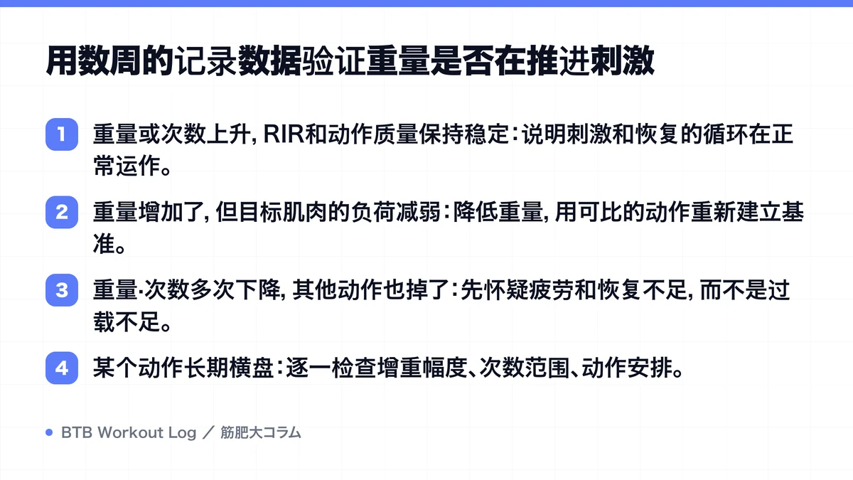 Diagram: 用数周的记录数据验证重量是否在推进刺激