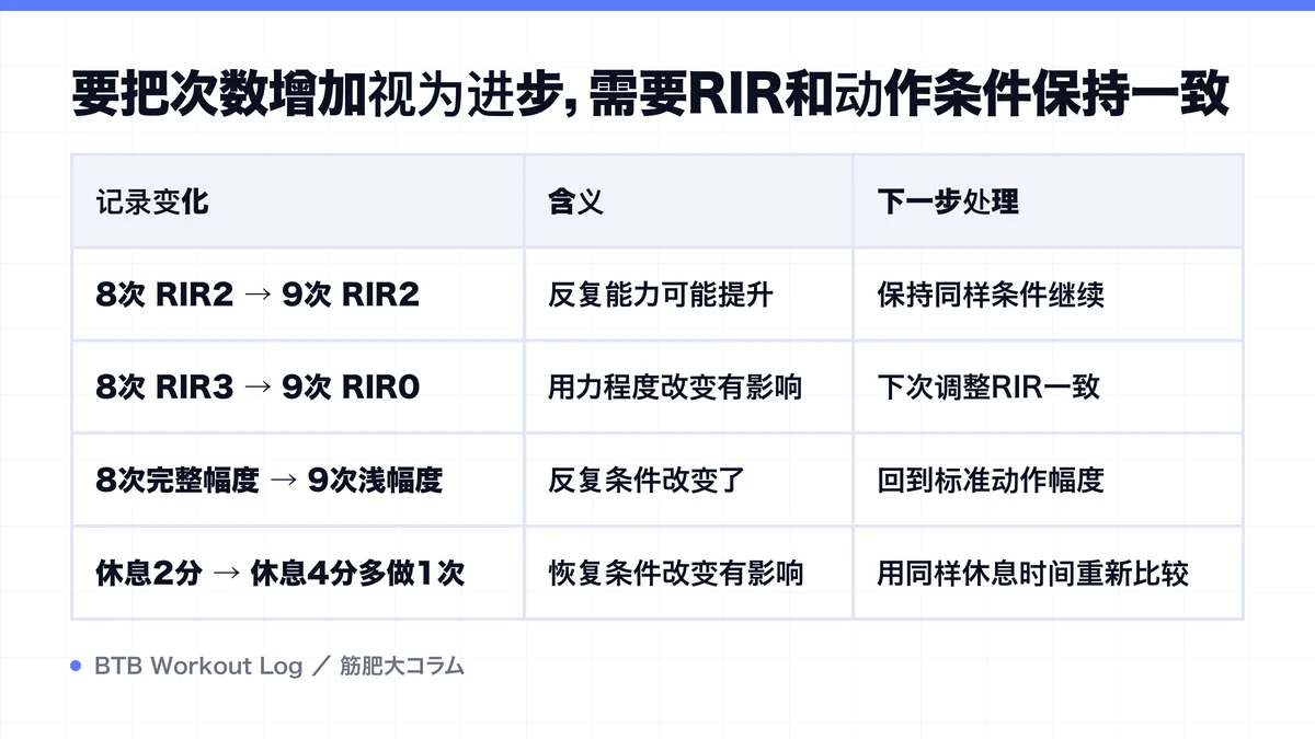 Diagram: 要把次数增加视为进步，需要RIR和动作条件保持一致