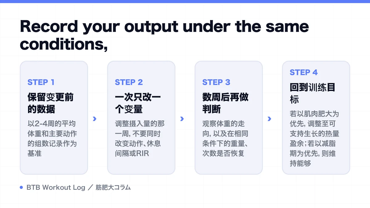 Diagram: Record your output under the same conditions,