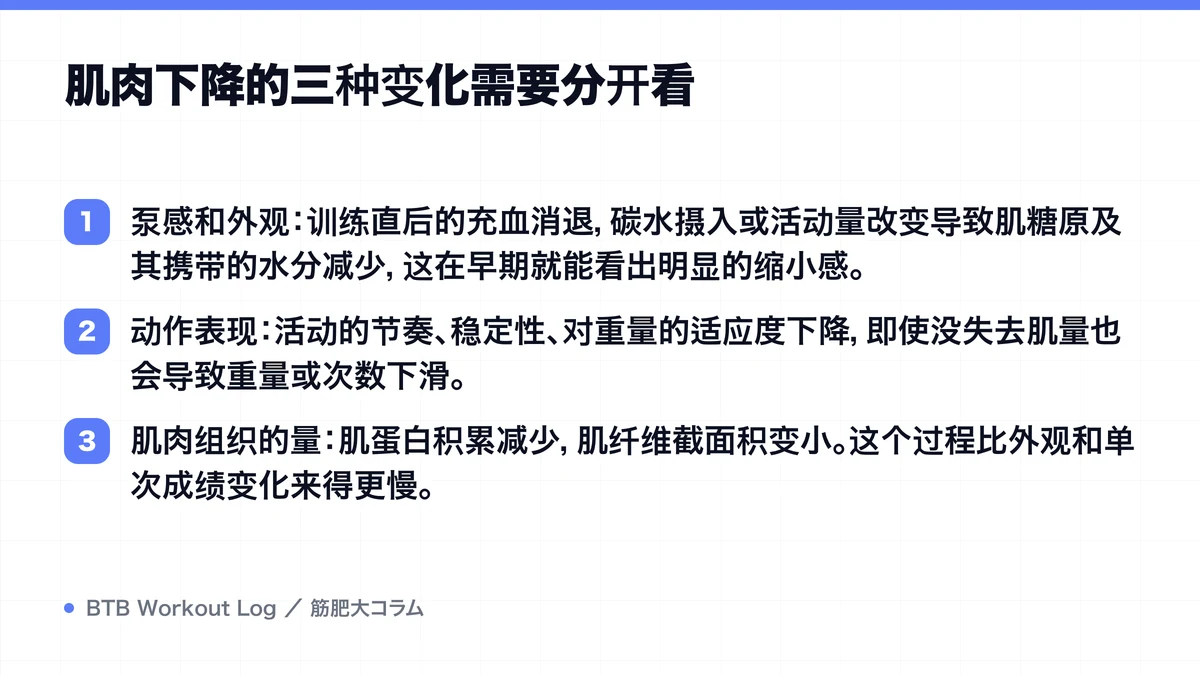 Diagram: 肌肉下降的三种变化需要分开看