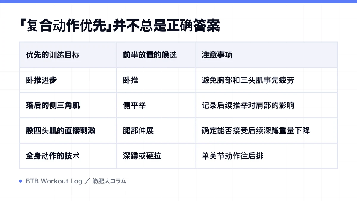Diagram: 「复合动作优先」并不总是正确答案