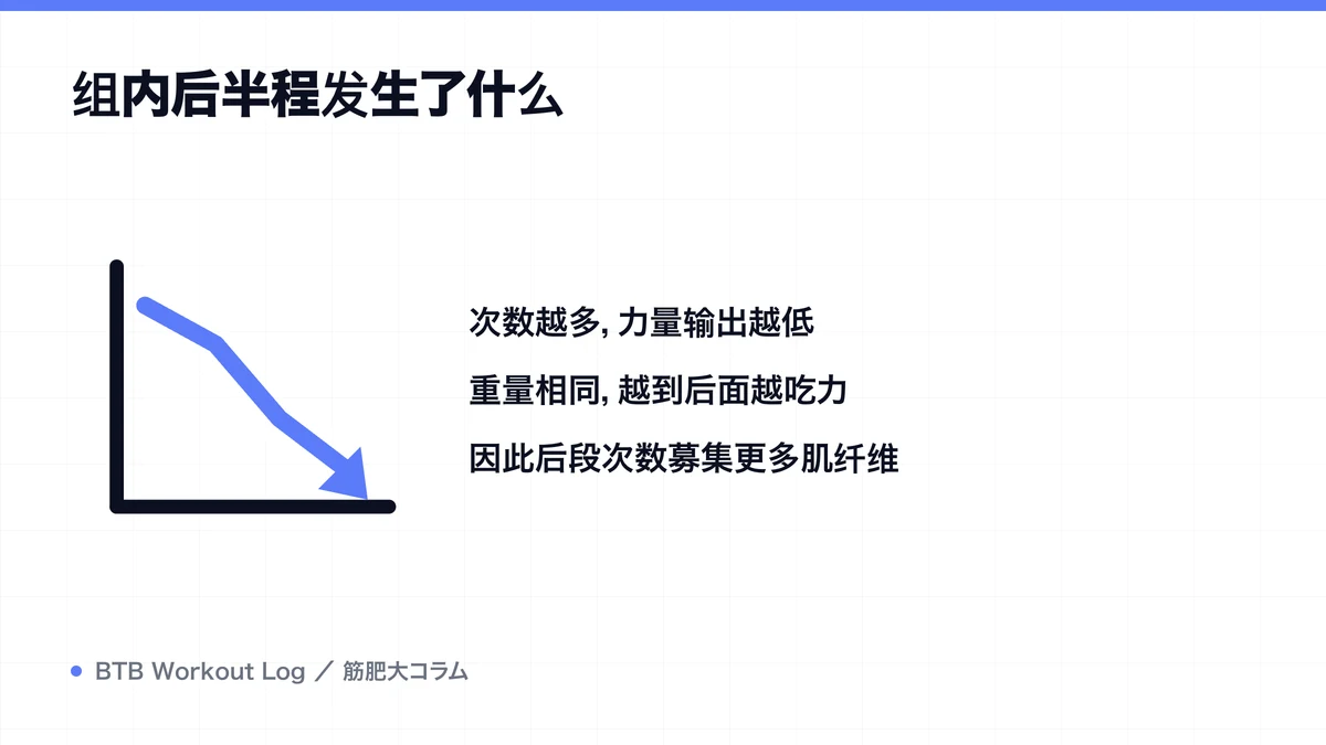 Diagram: 组内后半程发生了什么