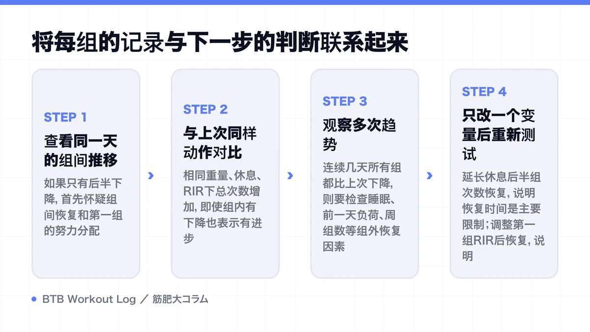 Diagram: 将每组的记录与下一步的判断联系起来