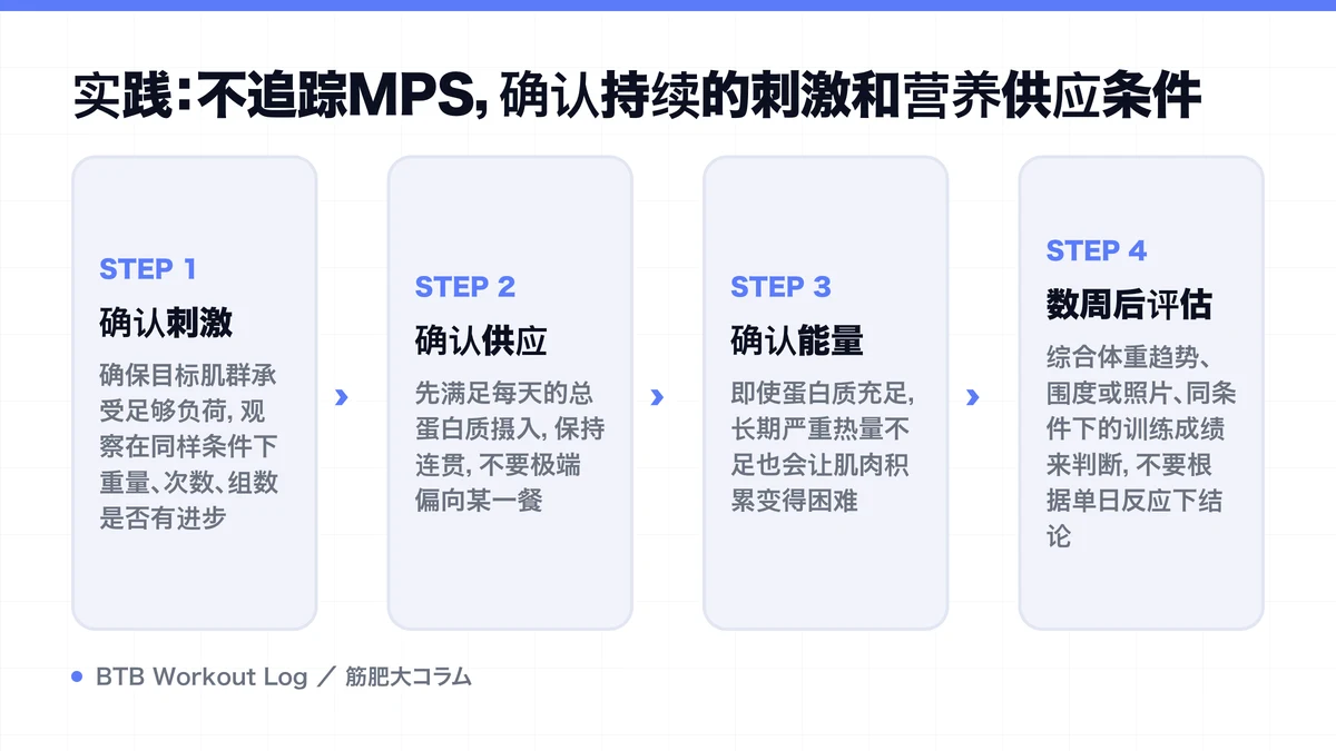 Diagram: 实践：不追踪MPS，确认持续的刺激和营养供应条件