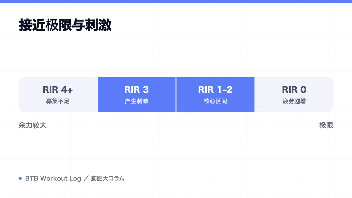 Diagram: 接近极限与刺激