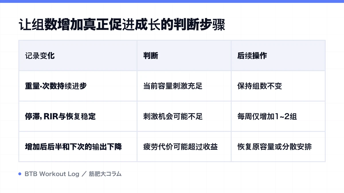 Diagram: 让组数增加真正促进成长的判断步骤