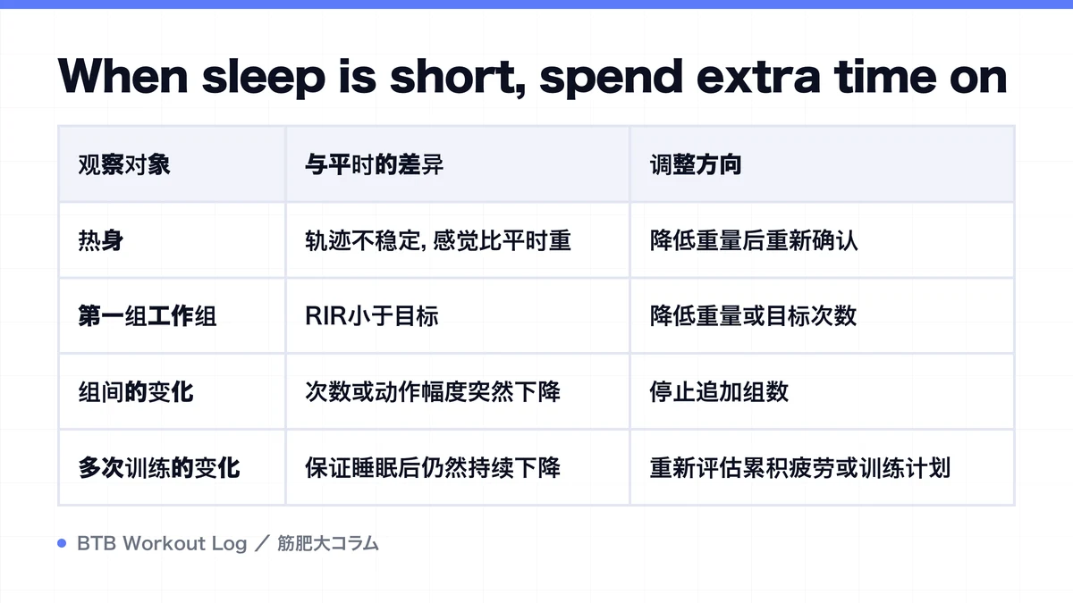 Diagram: When sleep is short, spend extra time on