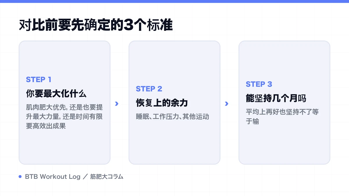 Diagram: 对比前要先确定的3个标准