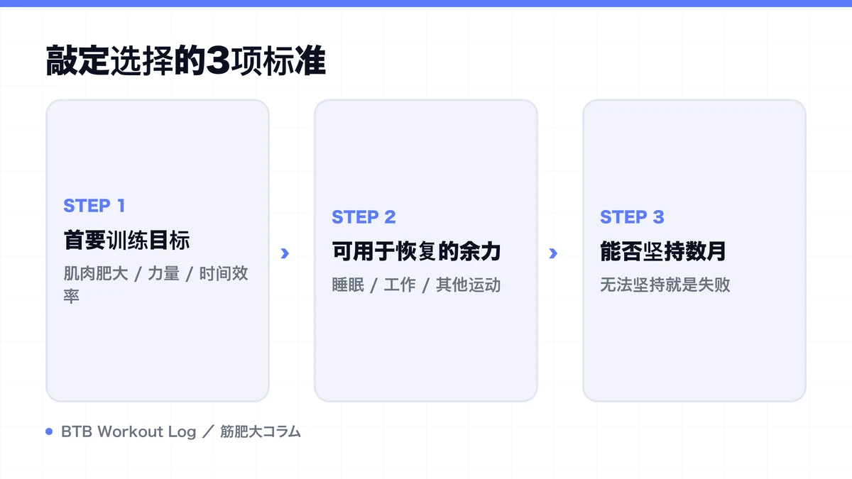 Diagram: 敲定选择的3项标准