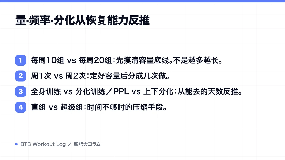 Diagram: 量·频率·分化从恢复能力反推