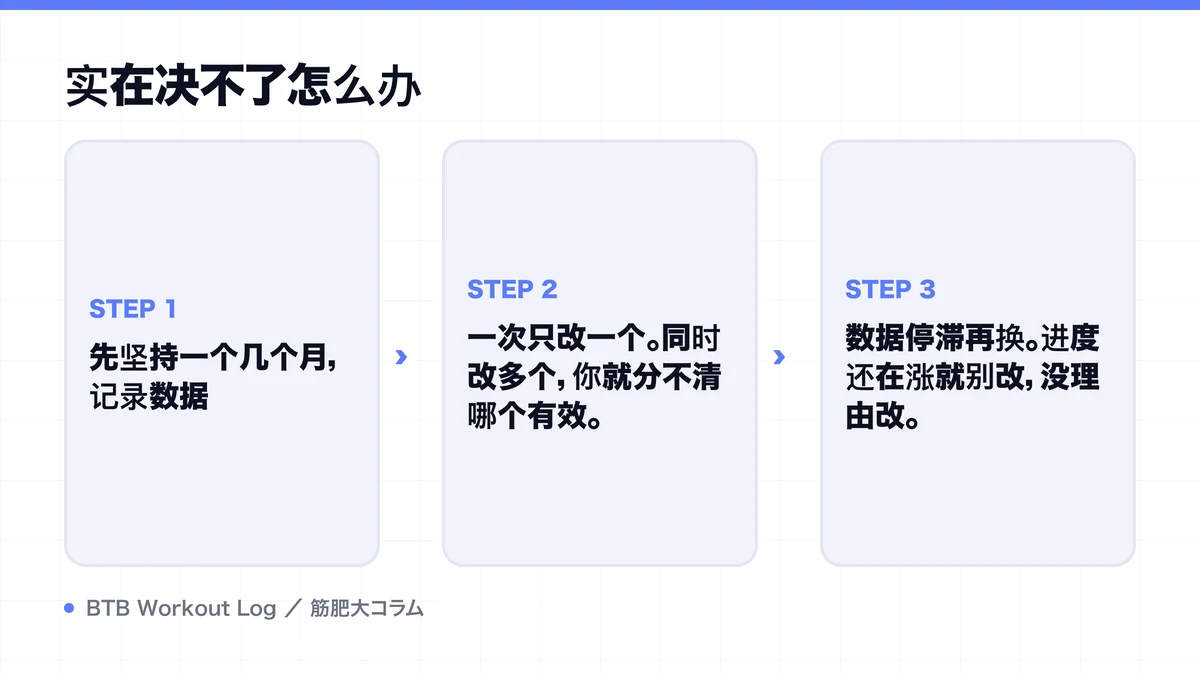 Diagram: 实在决不了怎么办