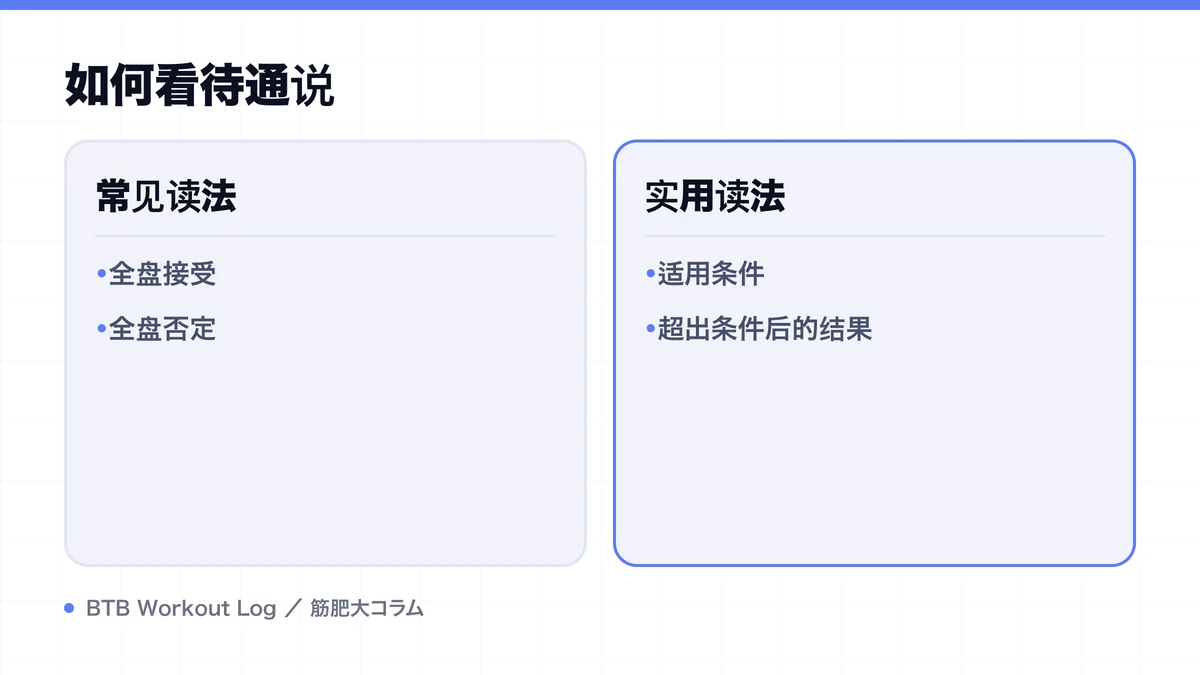 Diagram: 如何看待通说