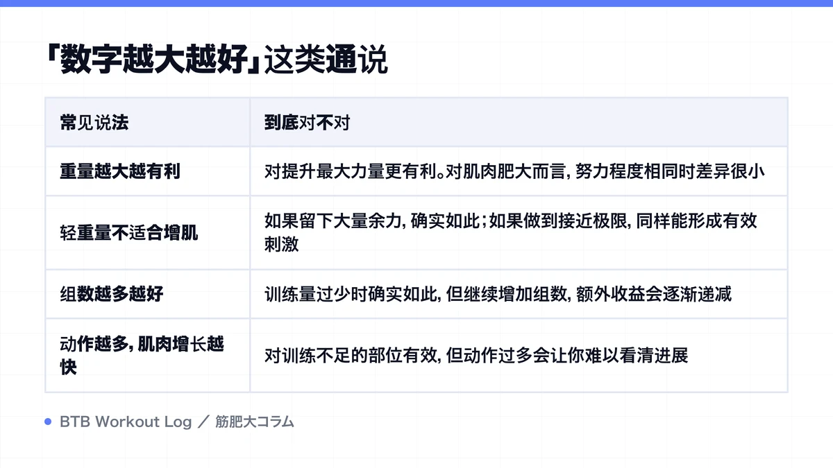 Diagram: 「数字越大越好」这类通说