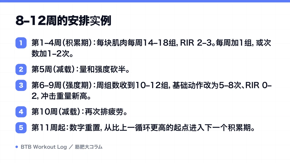 Diagram: 8–12周的安排实例