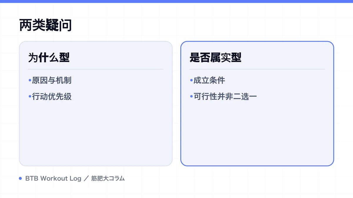 Diagram: 两类疑问