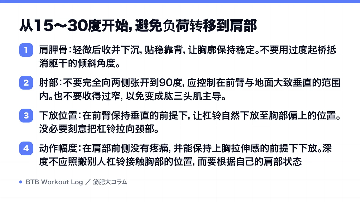 Diagram: 从15〜30度开始，避免负荷转移到肩部