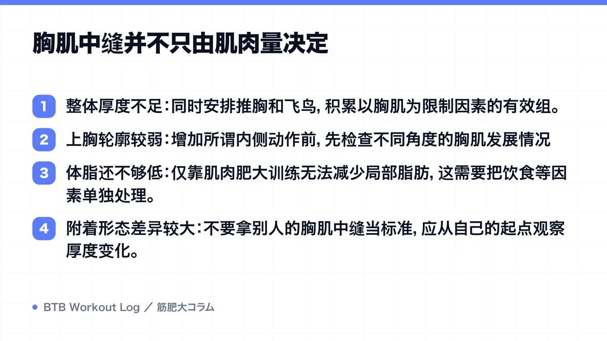 Diagram: 胸肌中缝并不只由肌肉量决定