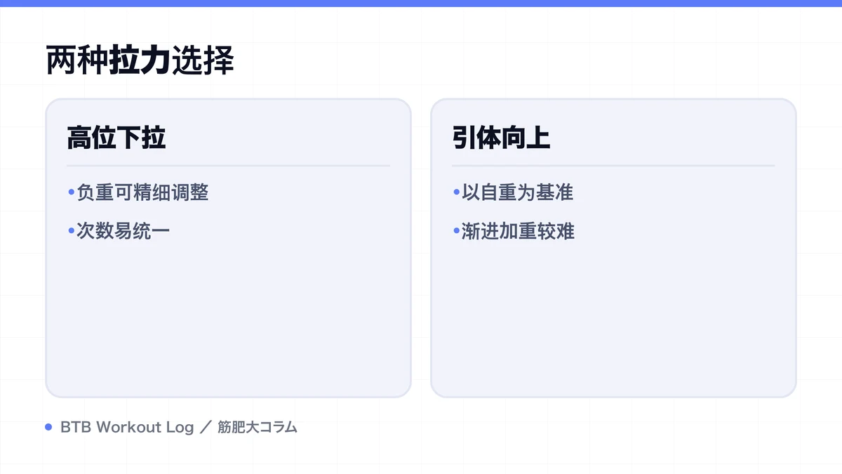 Diagram: 两种拉力选择