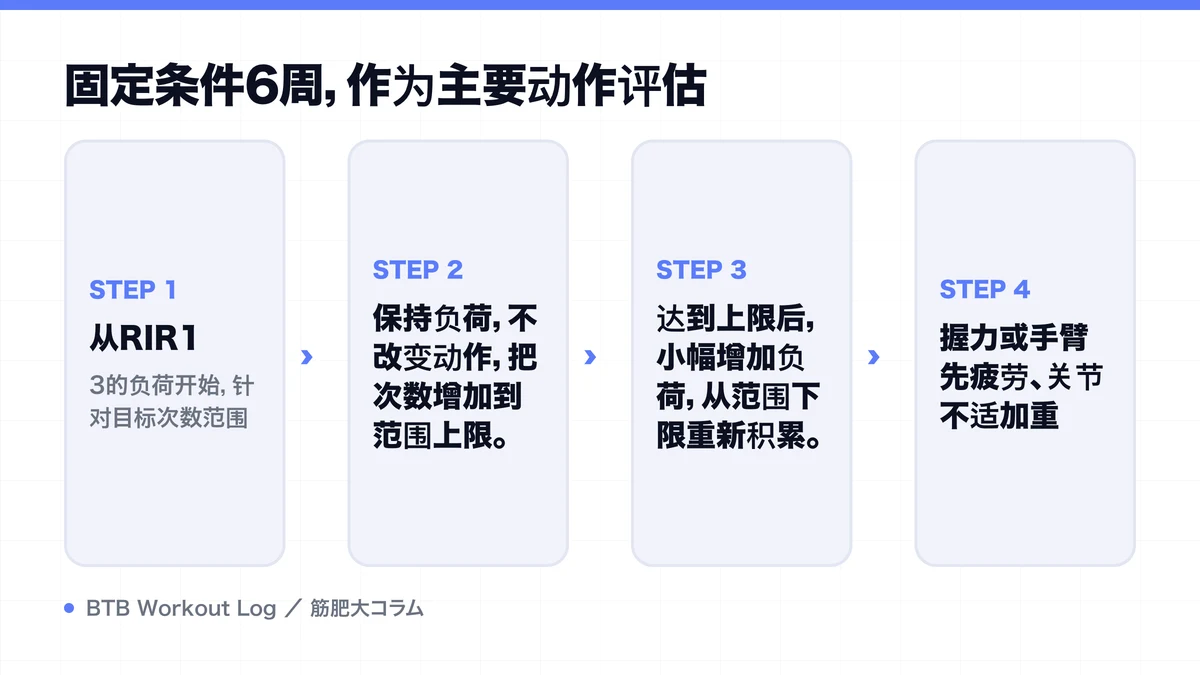 Diagram: 固定条件6周，作为主要动作评估