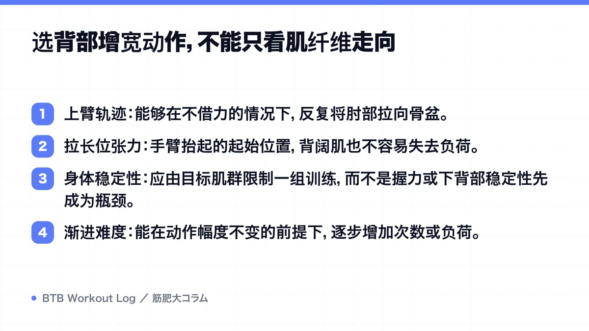 Diagram: 选背部增宽动作，不能只看肌纤维走向