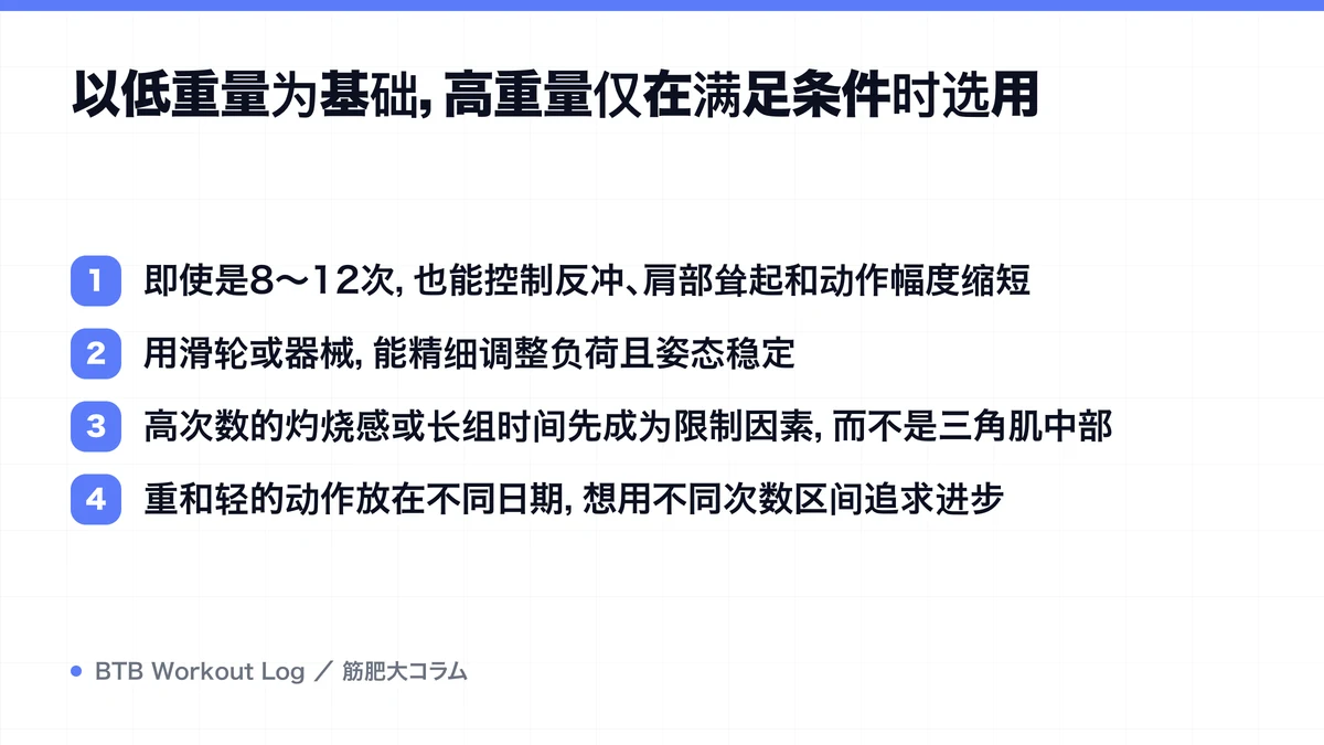 Diagram: 以低重量为基础，高重量仅在满足条件时选用