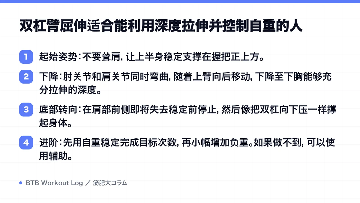 Diagram: 双杠臂屈伸适合能利用深度拉伸并控制自重的人