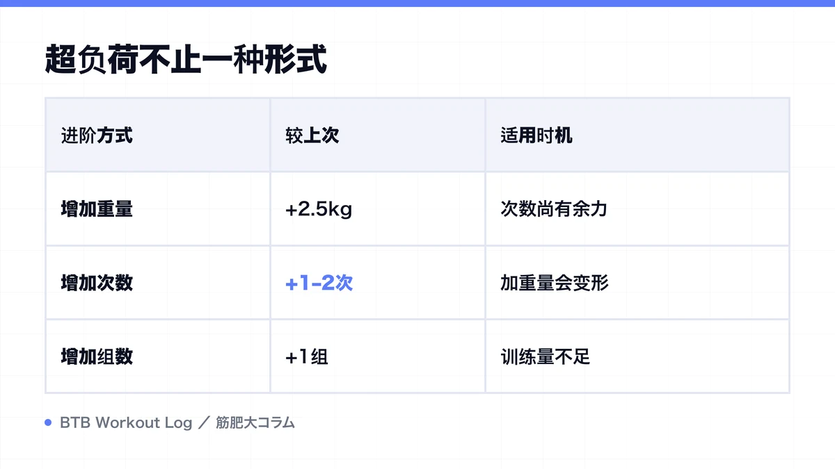 Diagram: 超负荷不止一种形式
