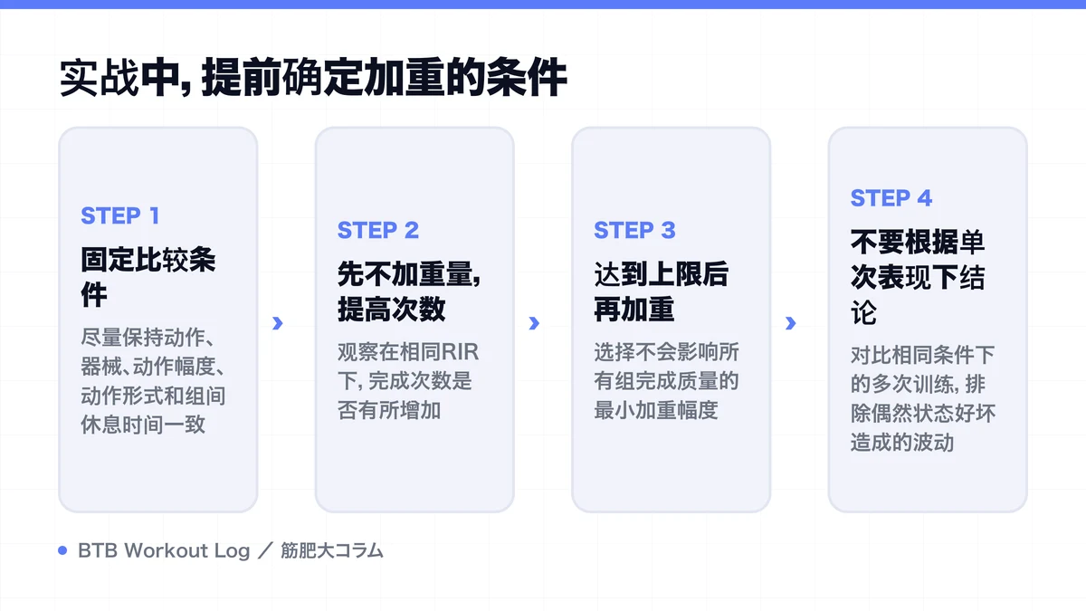 Diagram: 实战中，提前确定加重的条件