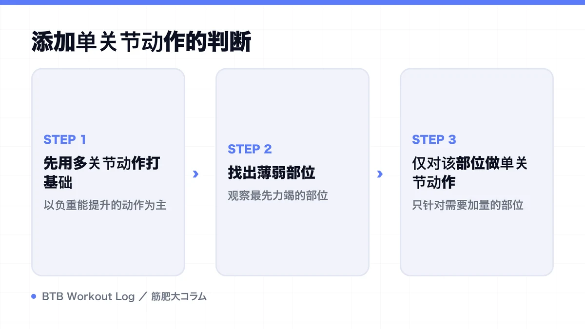 Diagram: 添加单关节动作的判断