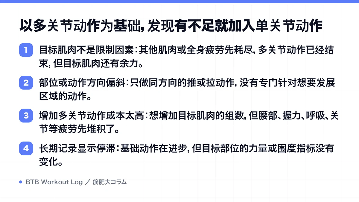 Diagram: 以多关节动作为基础，发现有不足就加入单关节动作