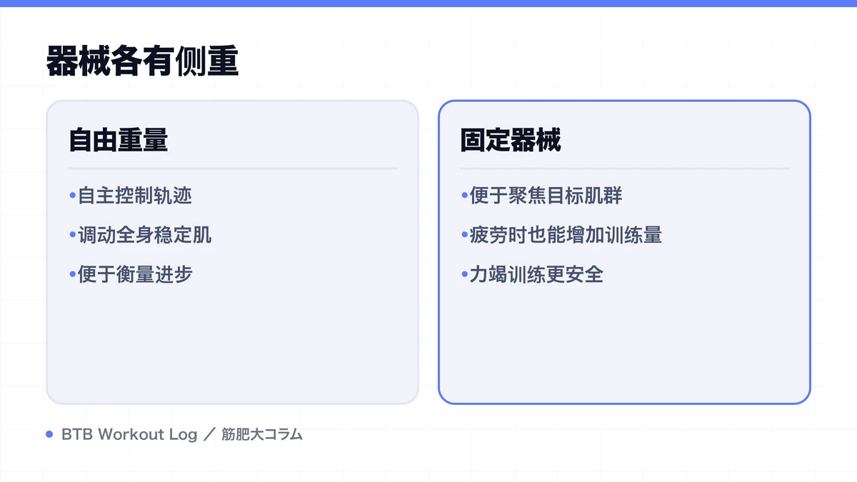 Diagram: 器械各有侧重