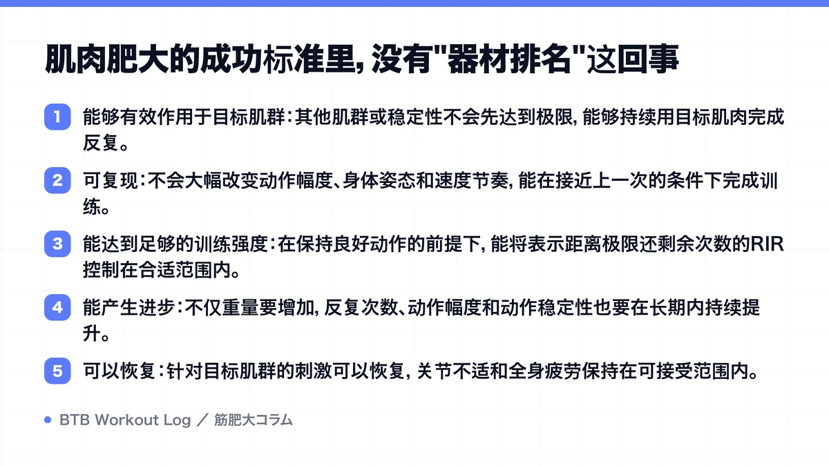Diagram: 肌肉肥大的成功标准里，没有"器材排名"这回事