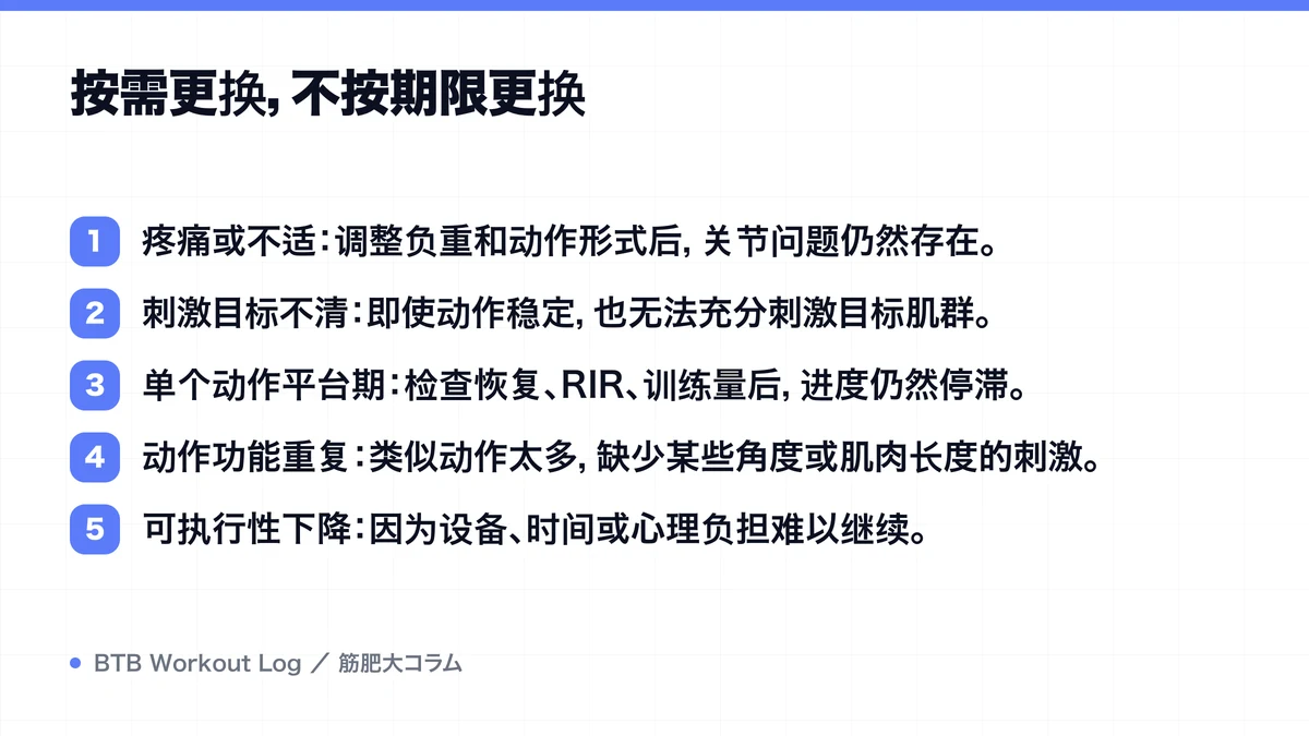 Diagram: 按需更换，不按期限更换