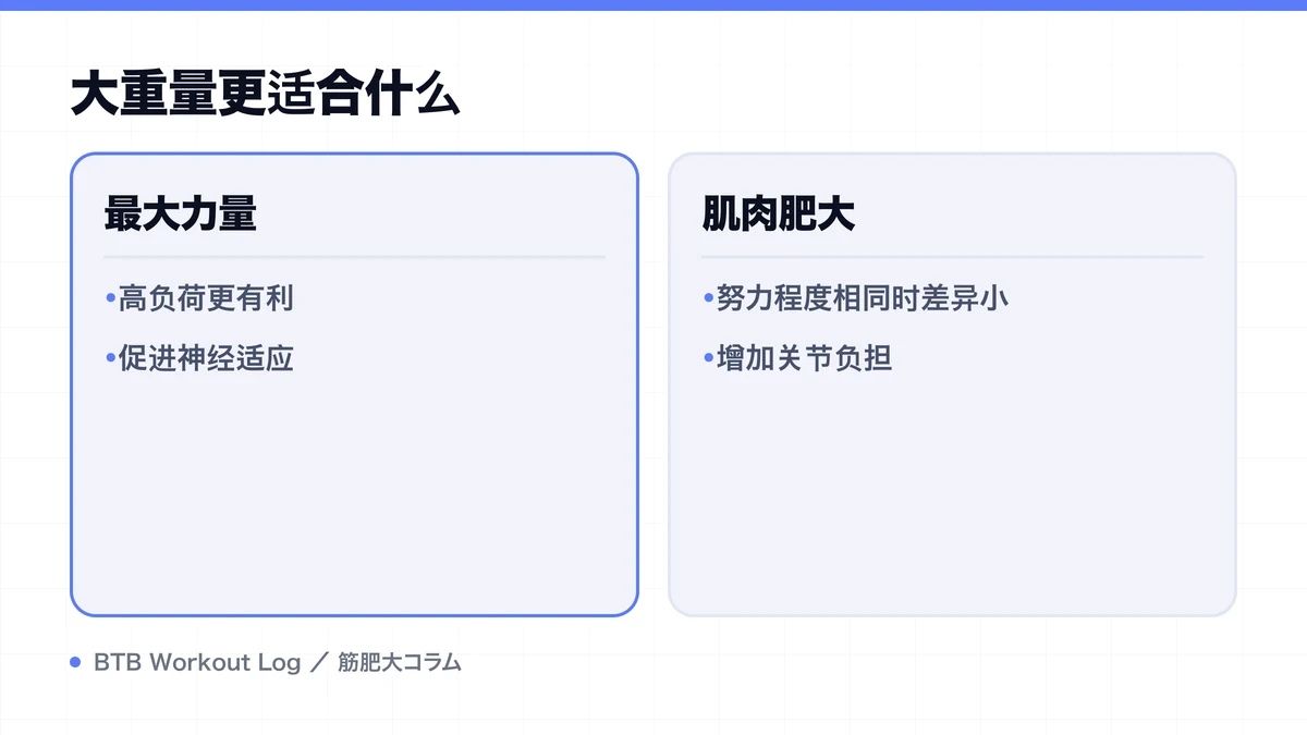 Diagram: 大重量更适合什么