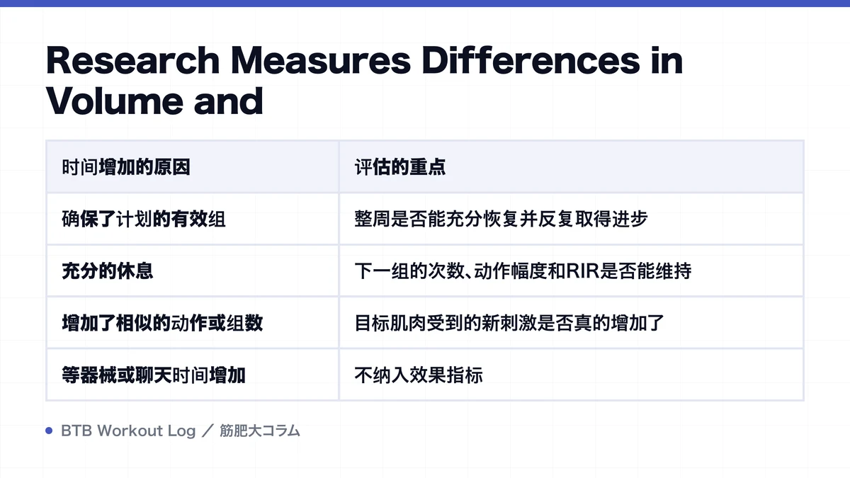 Diagram: Research Measures Differences in Volume and