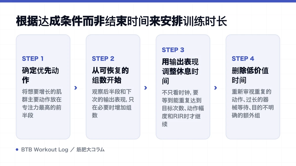 Diagram: 根据达成条件而非结束时间来安排训练时长