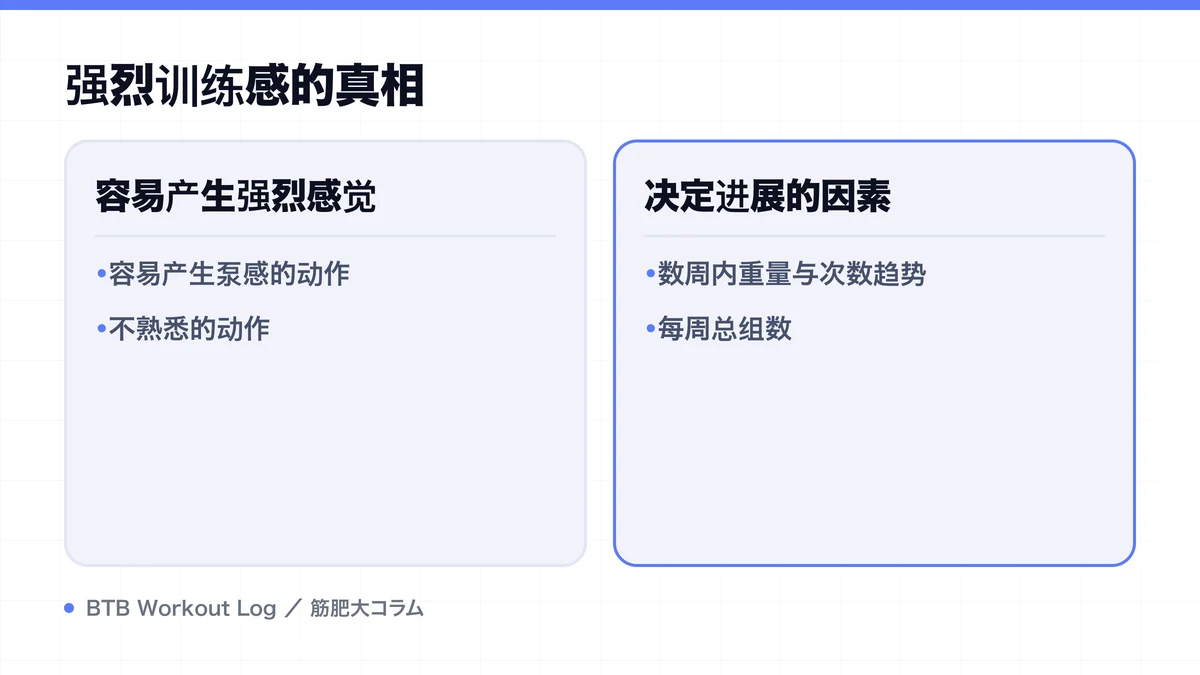 Diagram: 强烈训练感的真相