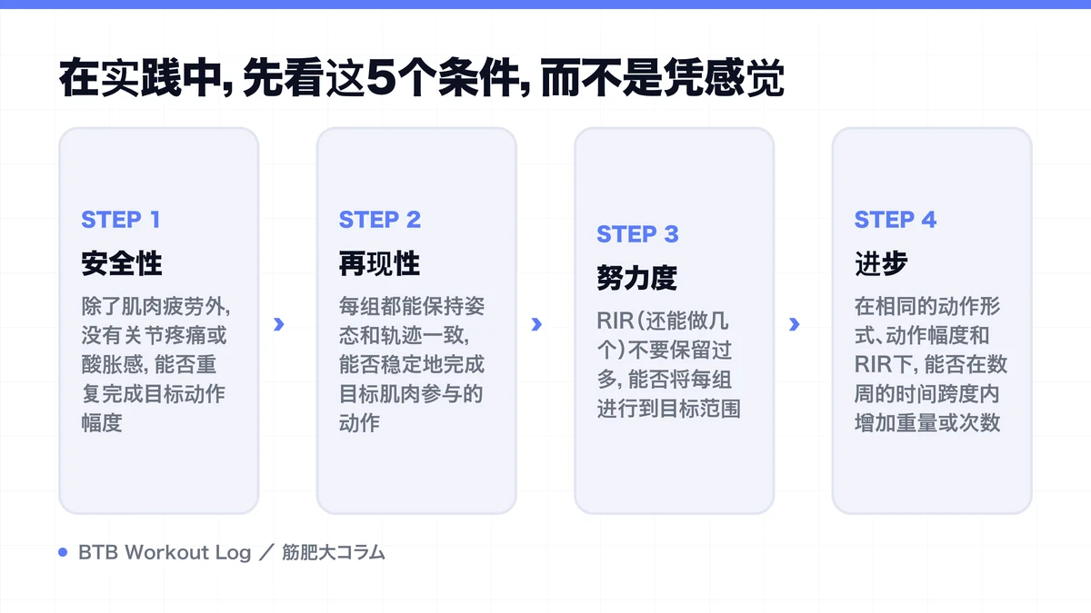 Diagram: 在实践中，先看这5个条件，而不是凭感觉