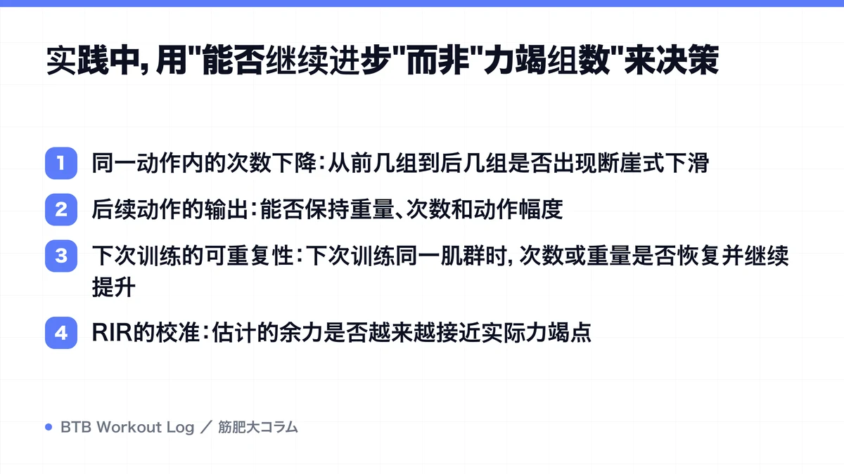Diagram: 实践中，用"能否继续进步"而非"力竭组数"来决策