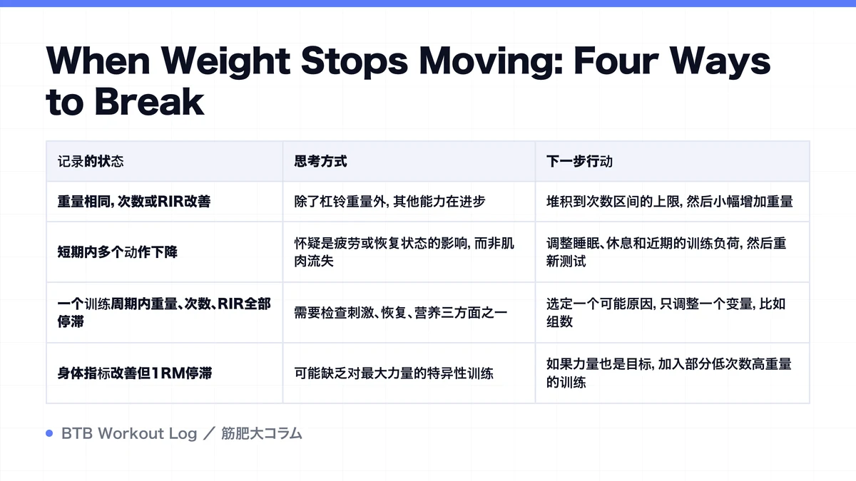 Diagram: When Weight Stops Moving: Four Ways to Break